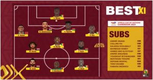 CAF releases tournament’s Best XI