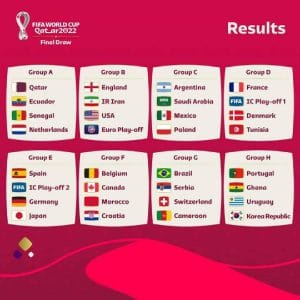 Full list: Germany to face Spain in 2022 World Cup draw  