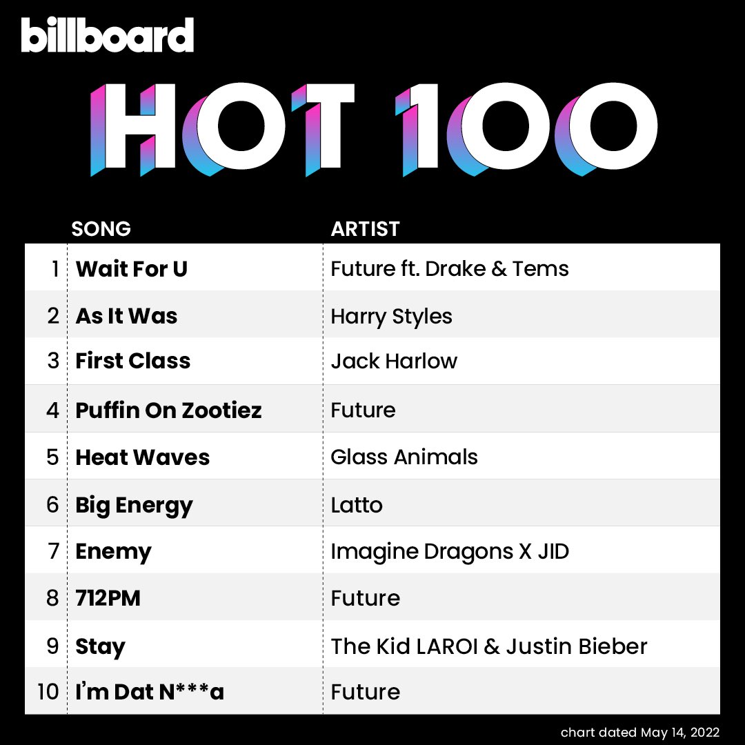 Billboard HOT 100